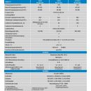 Skylla-TG 24/50 (1+1) 3-Phase 400V Batterielader Victron Energy